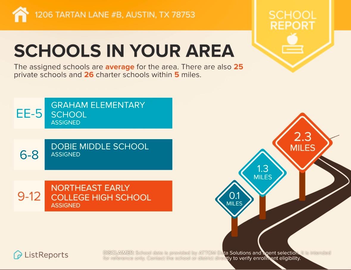 1206 Tartan Ln # B, Austin, TX 78753