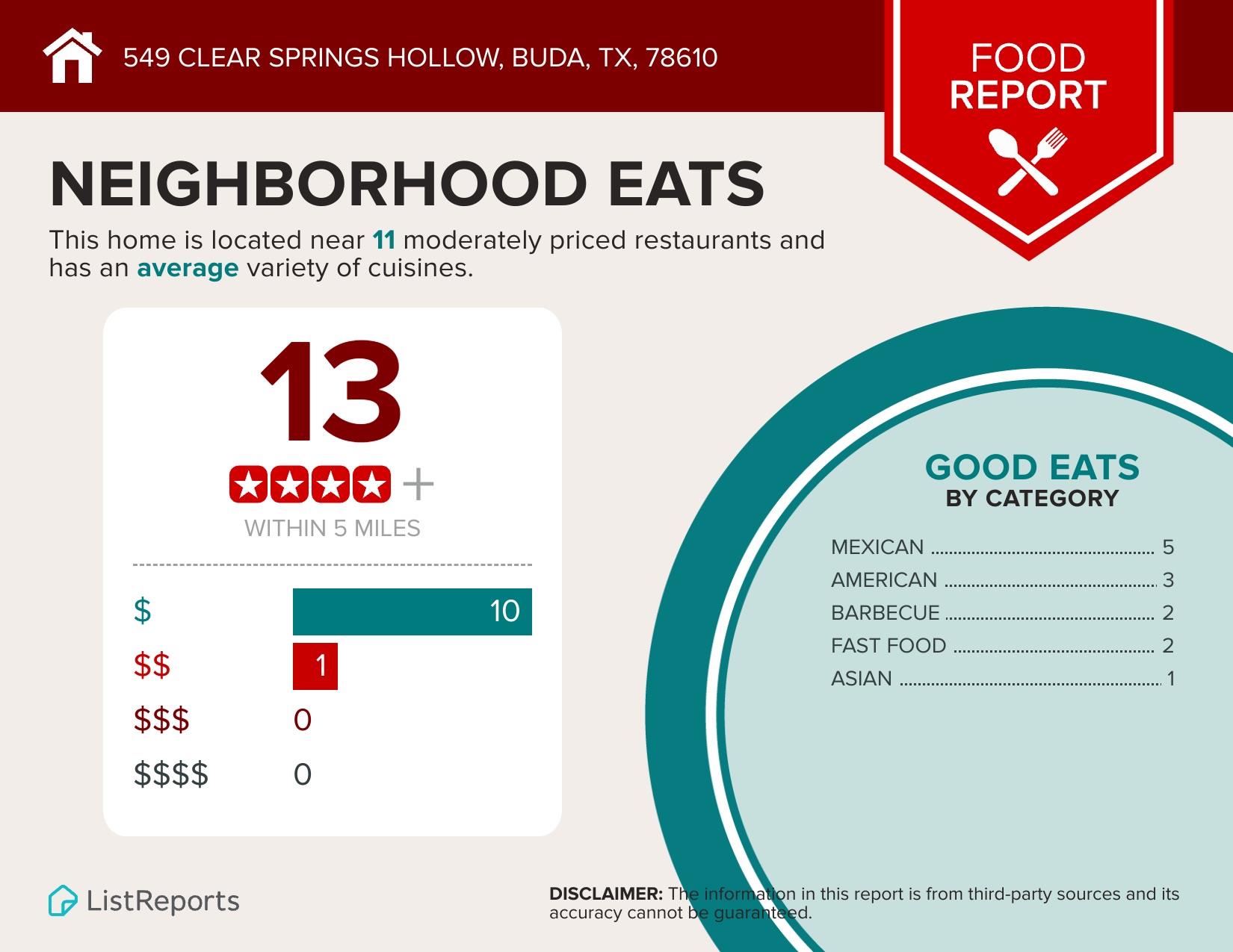 549 Clear Springs Holw, Buda, TX 78610