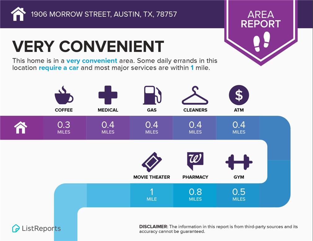 1906 Morrow St, Austin, TX 78757