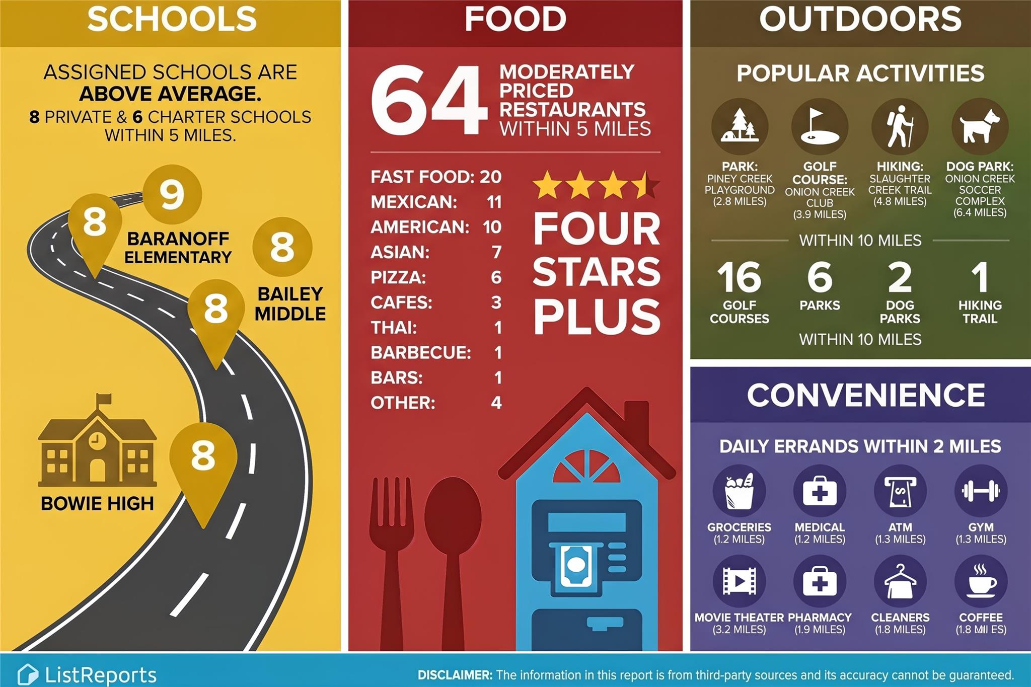 2624 Niemann Dr, Austin, TX 78748