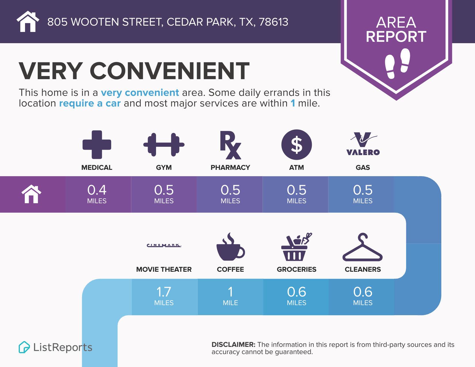 805 Wooten St, Cedar Park, TX 78613