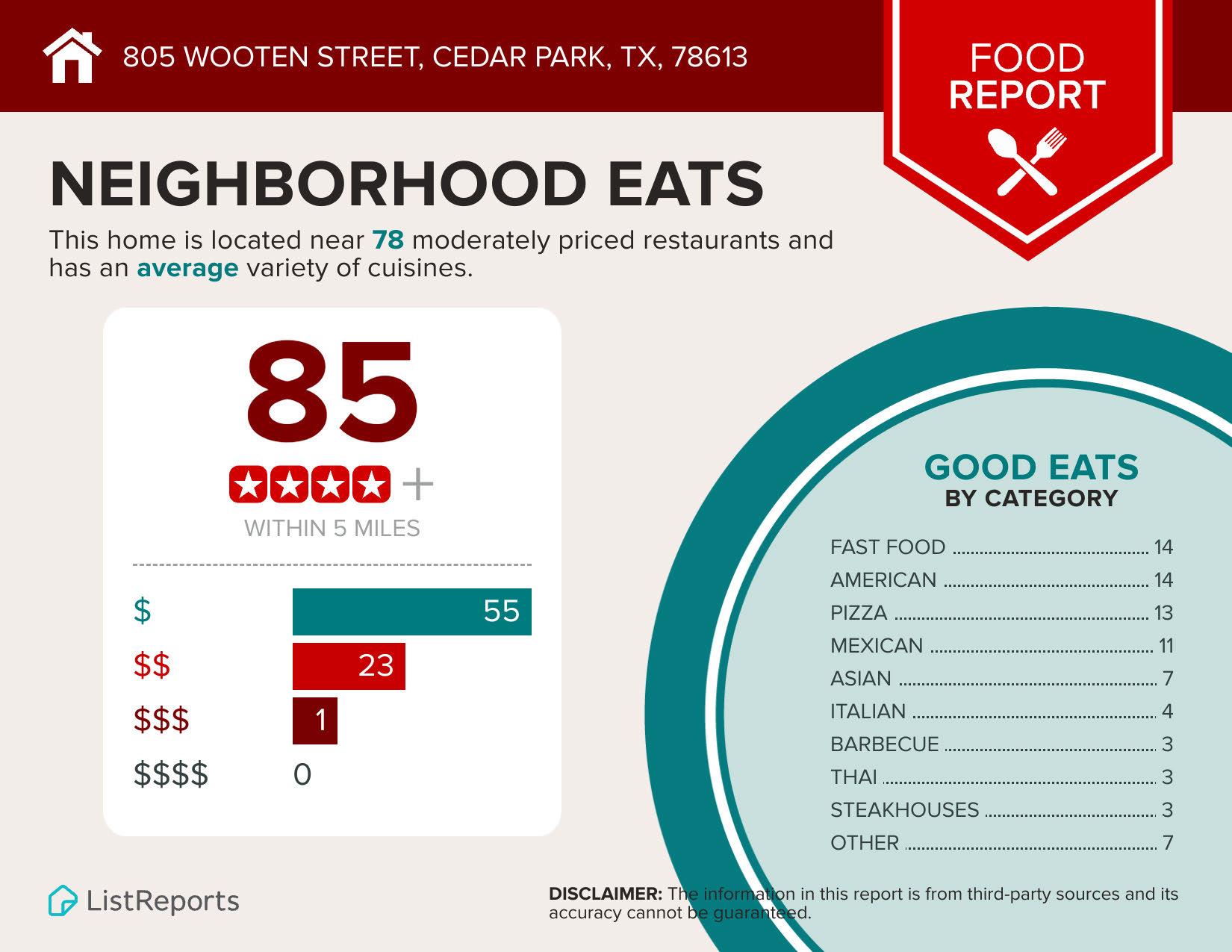805 Wooten St, Cedar Park, TX 78613