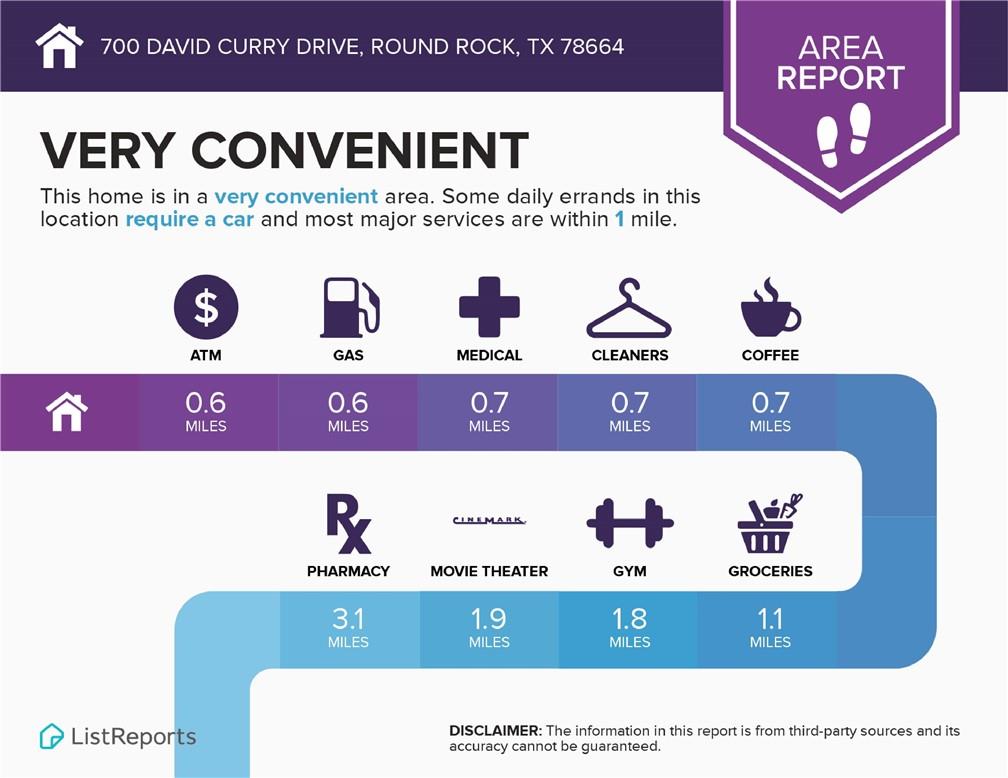 700 David Curry Dr, Round Rock, TX 78664