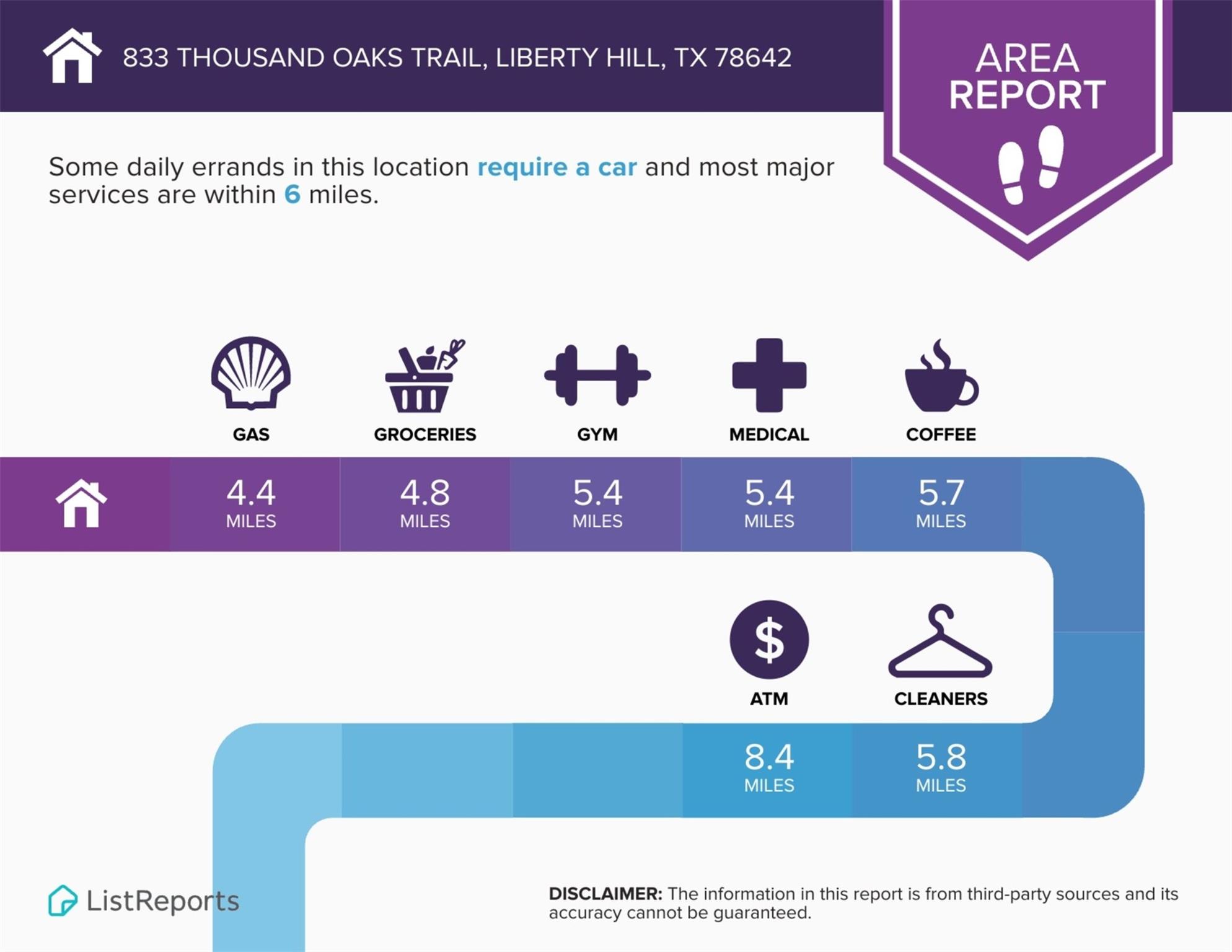 833 Thousand Oaks Trl, Liberty Hill, TX 78642