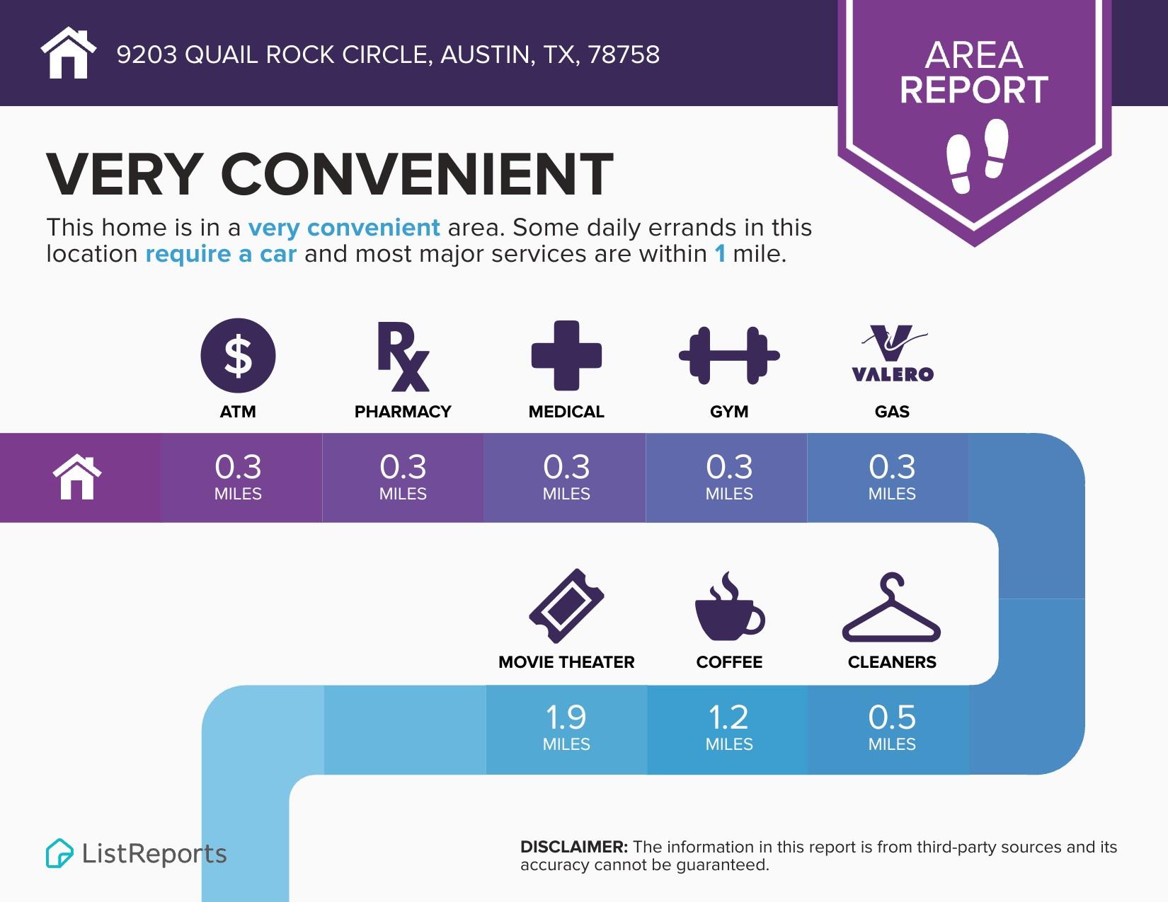 9203 Quail Rock Cir, Austin, TX 78758