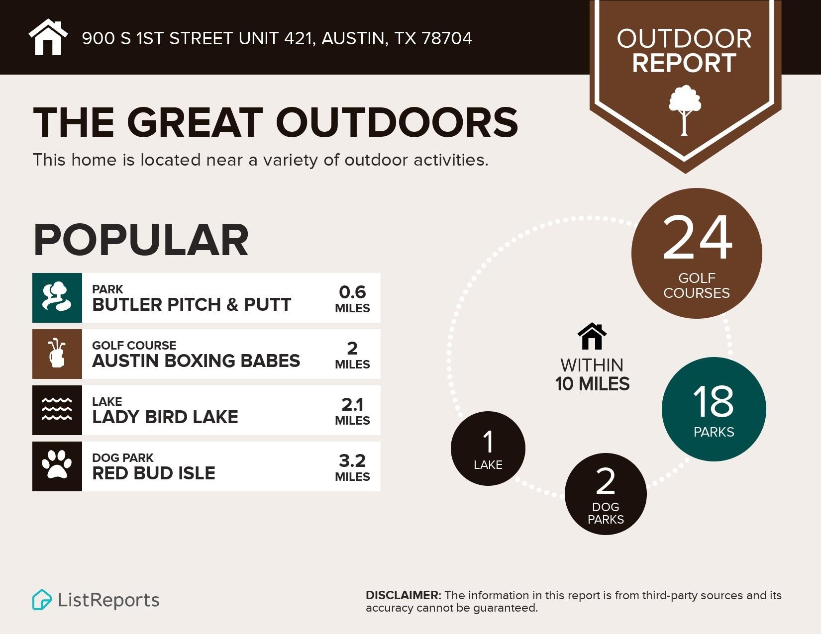 900 S 1st St # 421, Austin, TX 78704