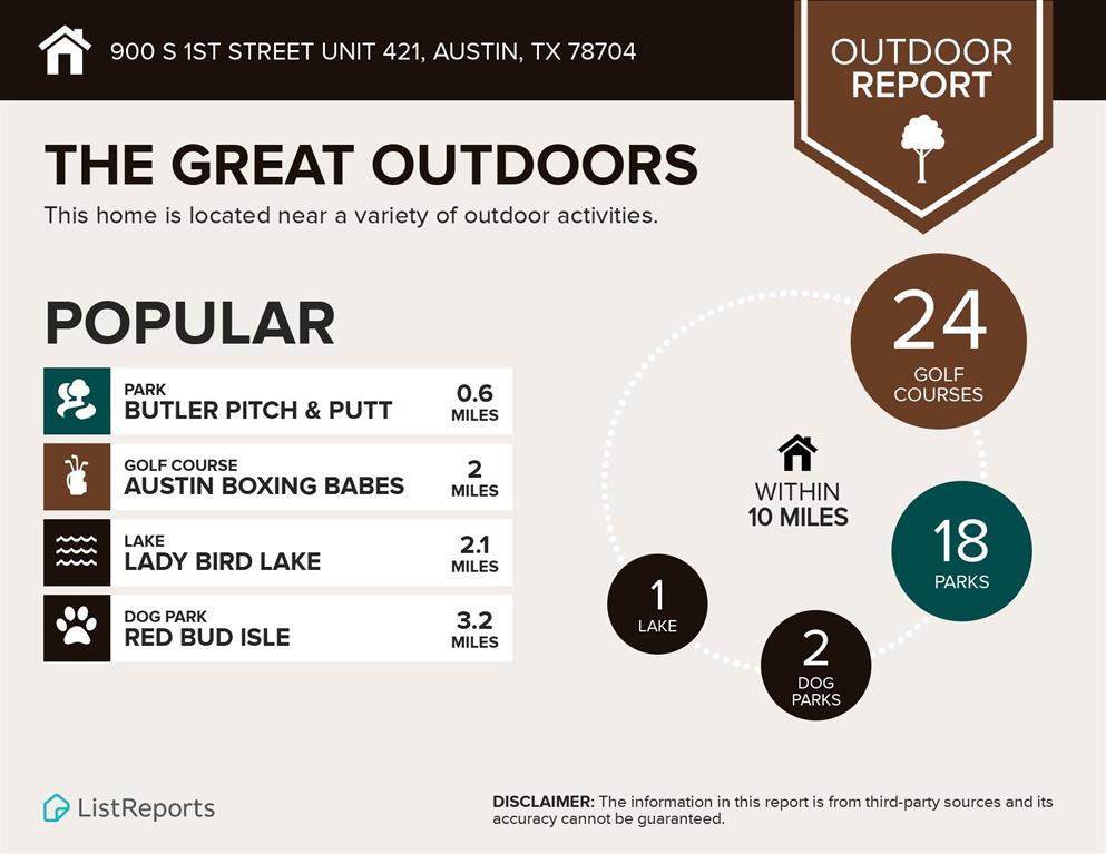 900 S 1st St # 421, Austin, TX 78704