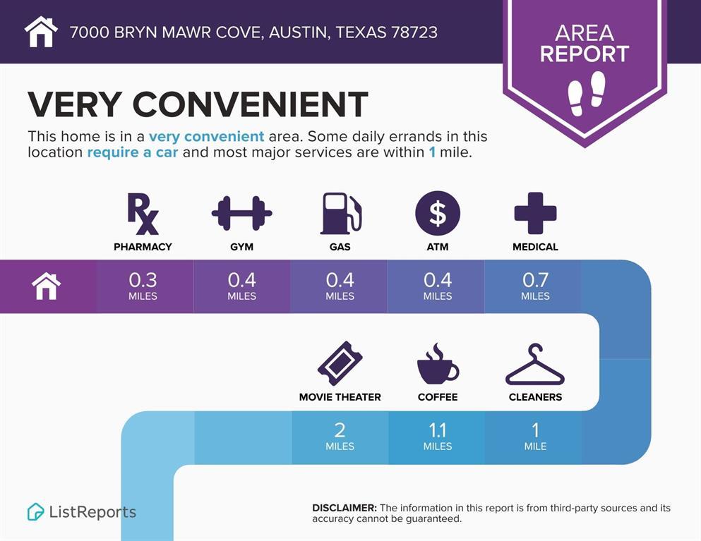 7000 Bryn Mawr Cv, Austin, TX 78723