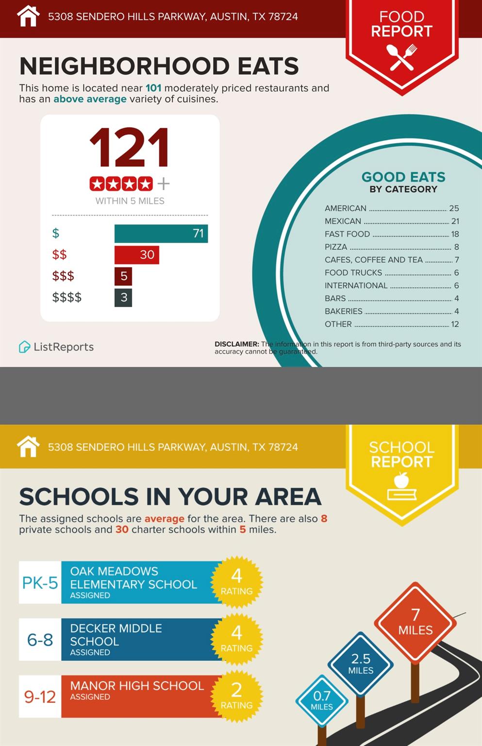 5308 Sendero Hills Pkwy, Austin, TX 78724
