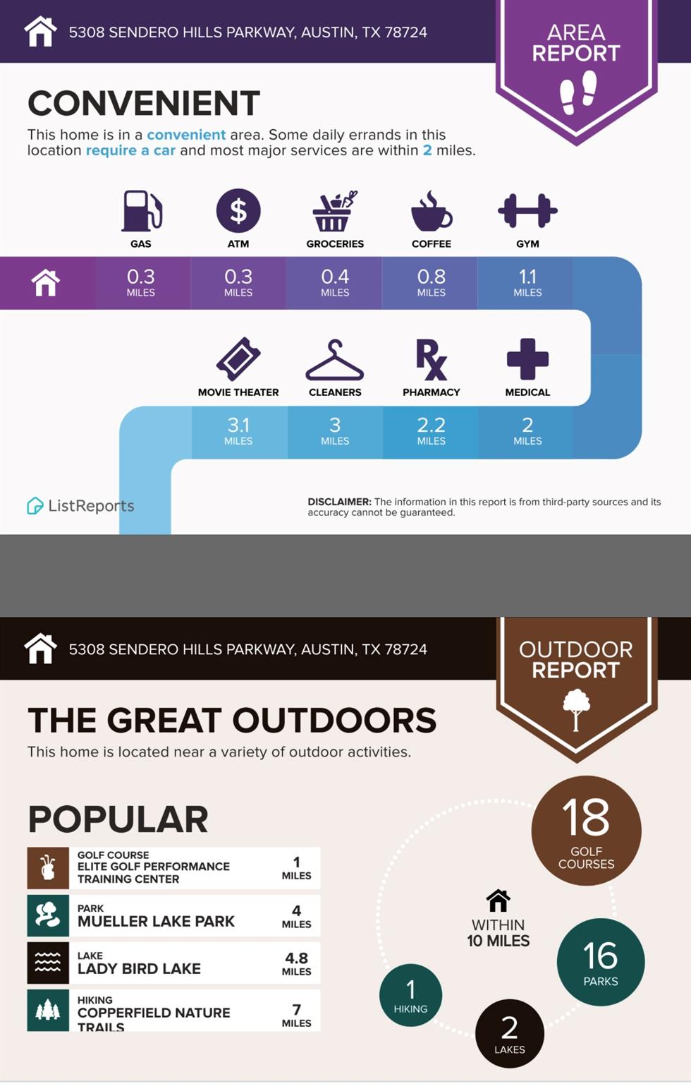 5308 Sendero Hills Pkwy, Austin, TX 78724