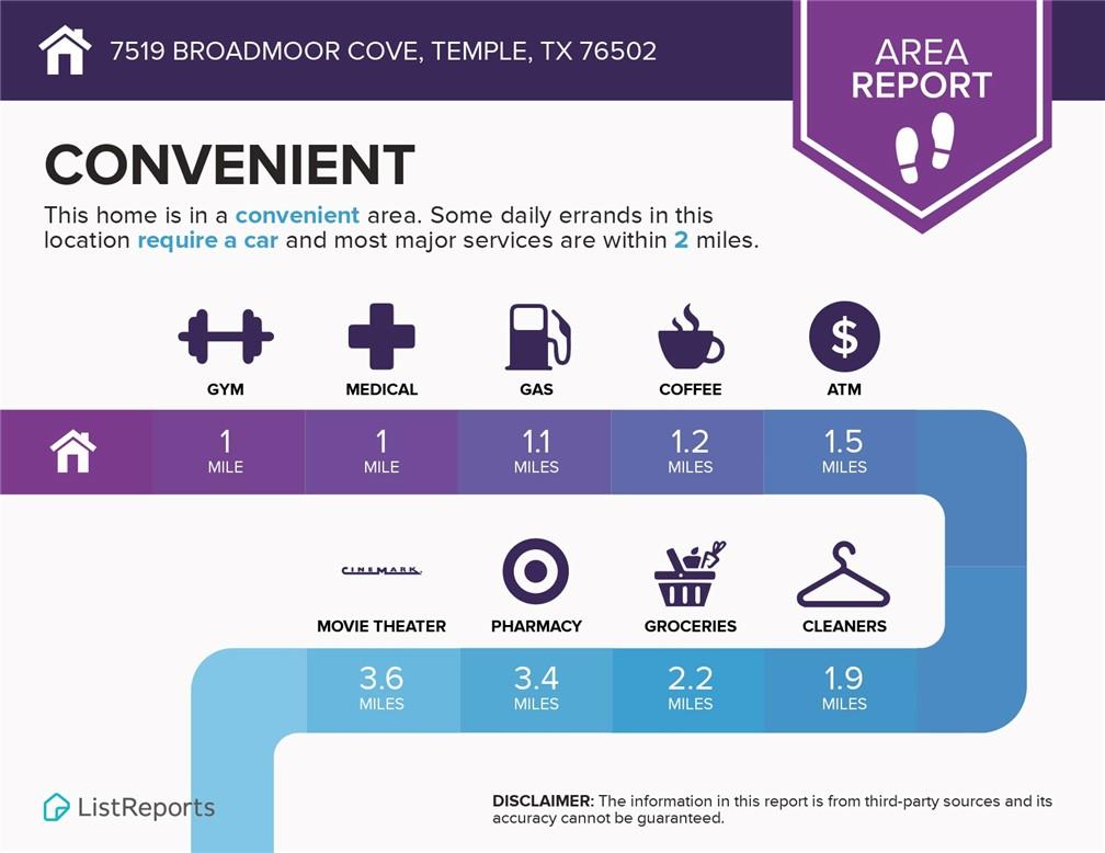 7519 Broadmoor Cv, Temple, TX 76502