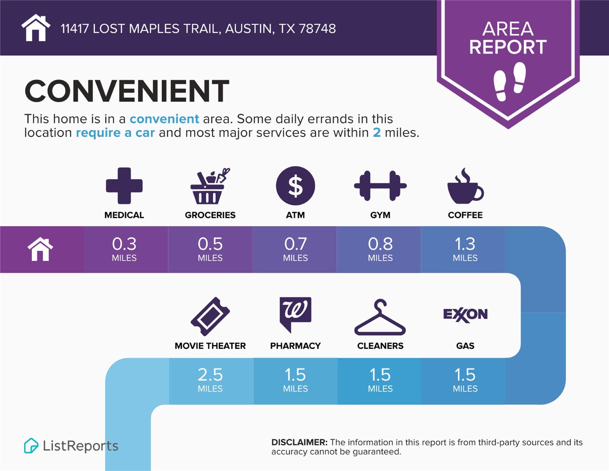 11417 Lost Maples Trl, Austin, TX 78748