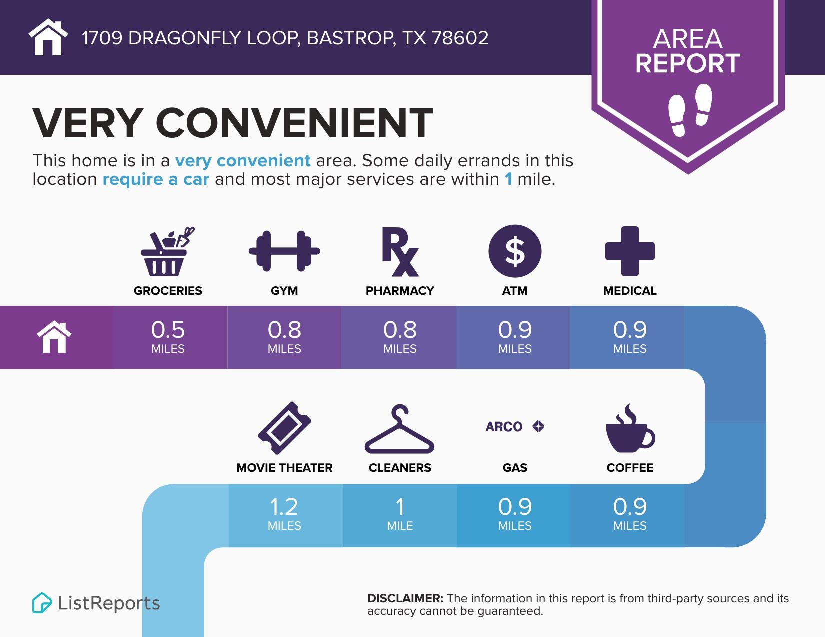 1709 Dragonfly Loop, Bastrop, TX 78602