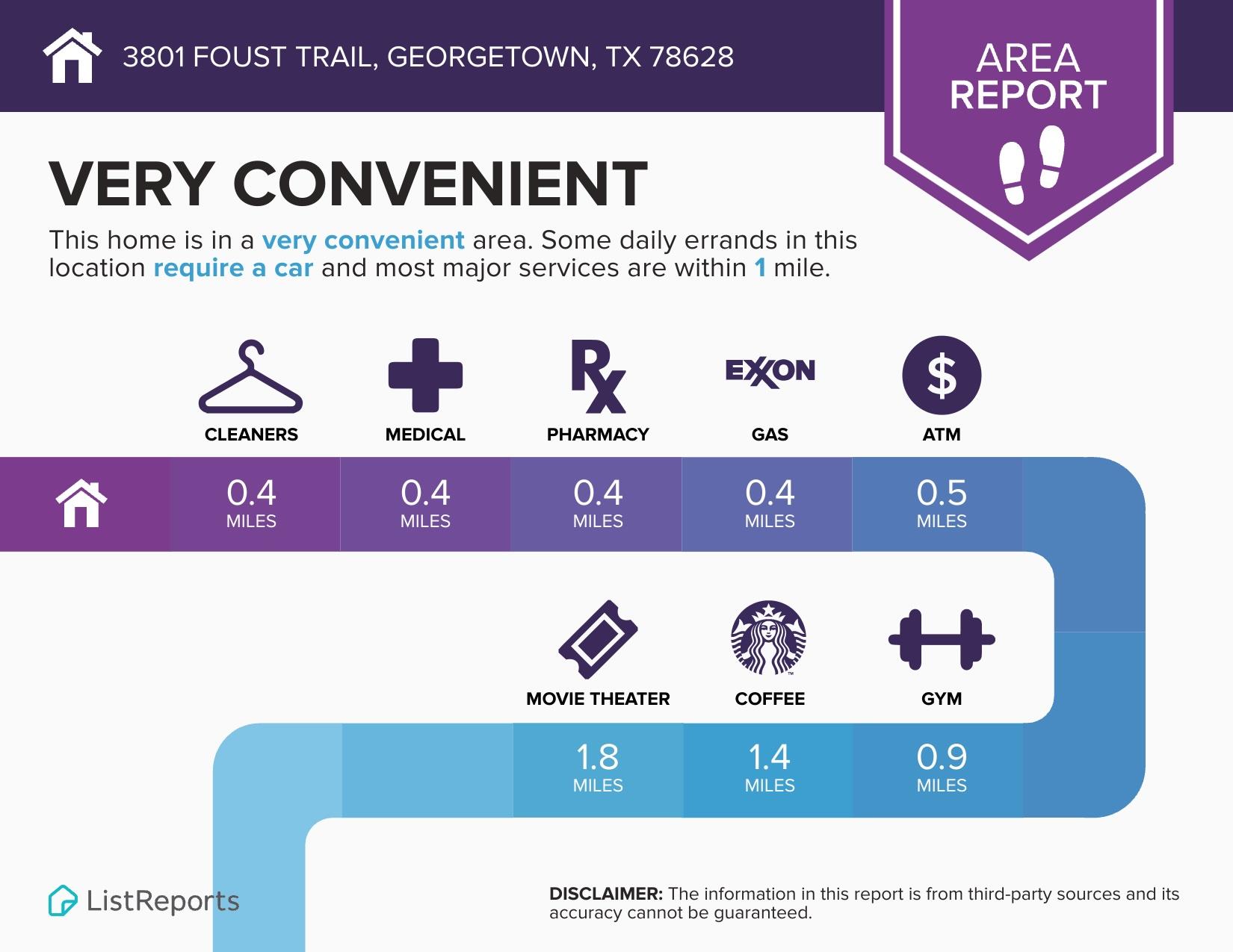 3801 Foust Trl # B, Georgetown, TX 78628