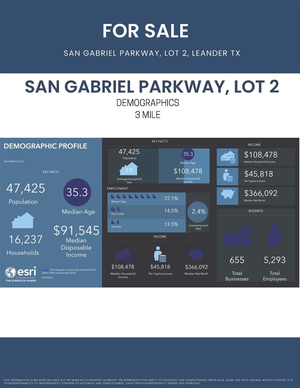 TBD W San Gabriel Pkwy, Leander, TX 78641