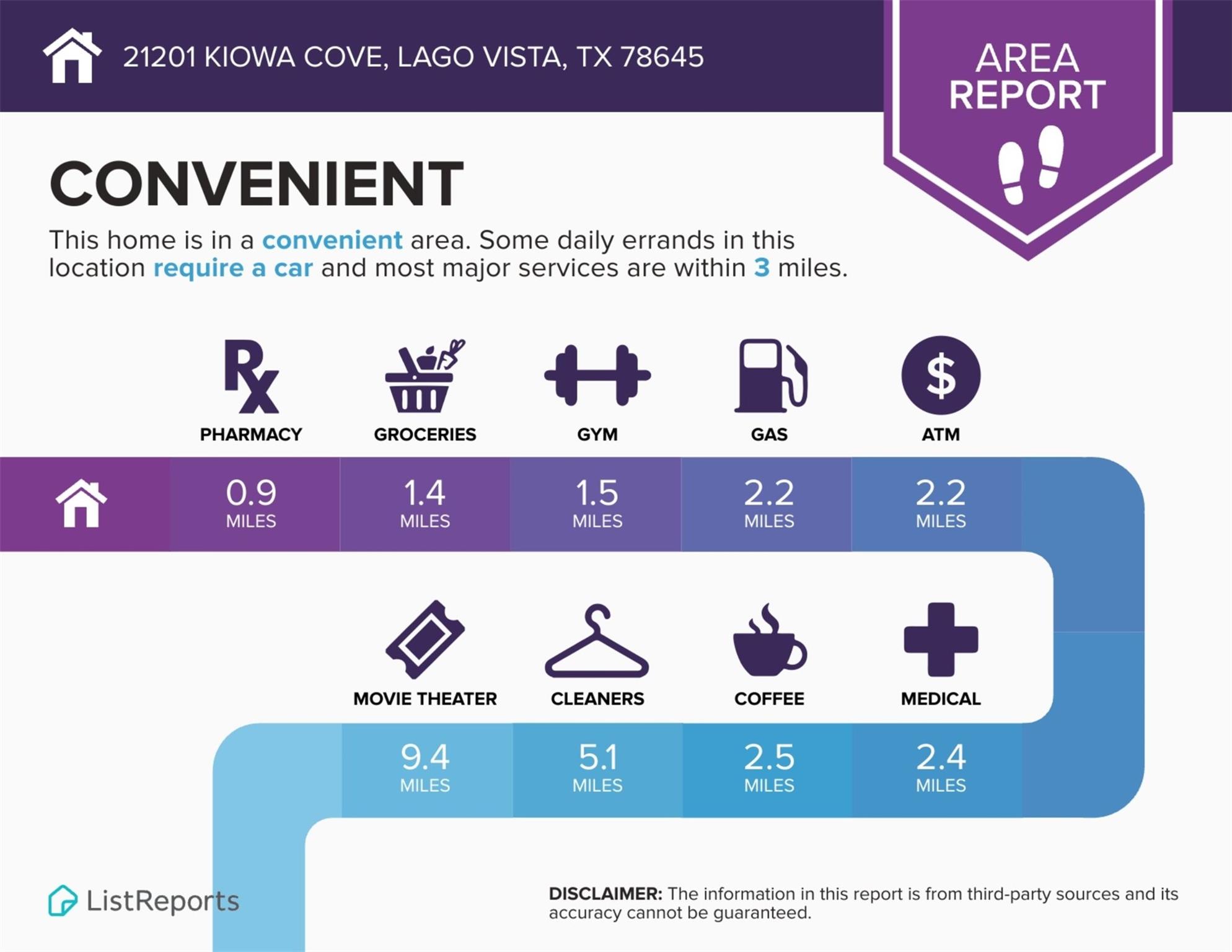 21201 Kiowa Cv, Lago Vista, TX 78645
