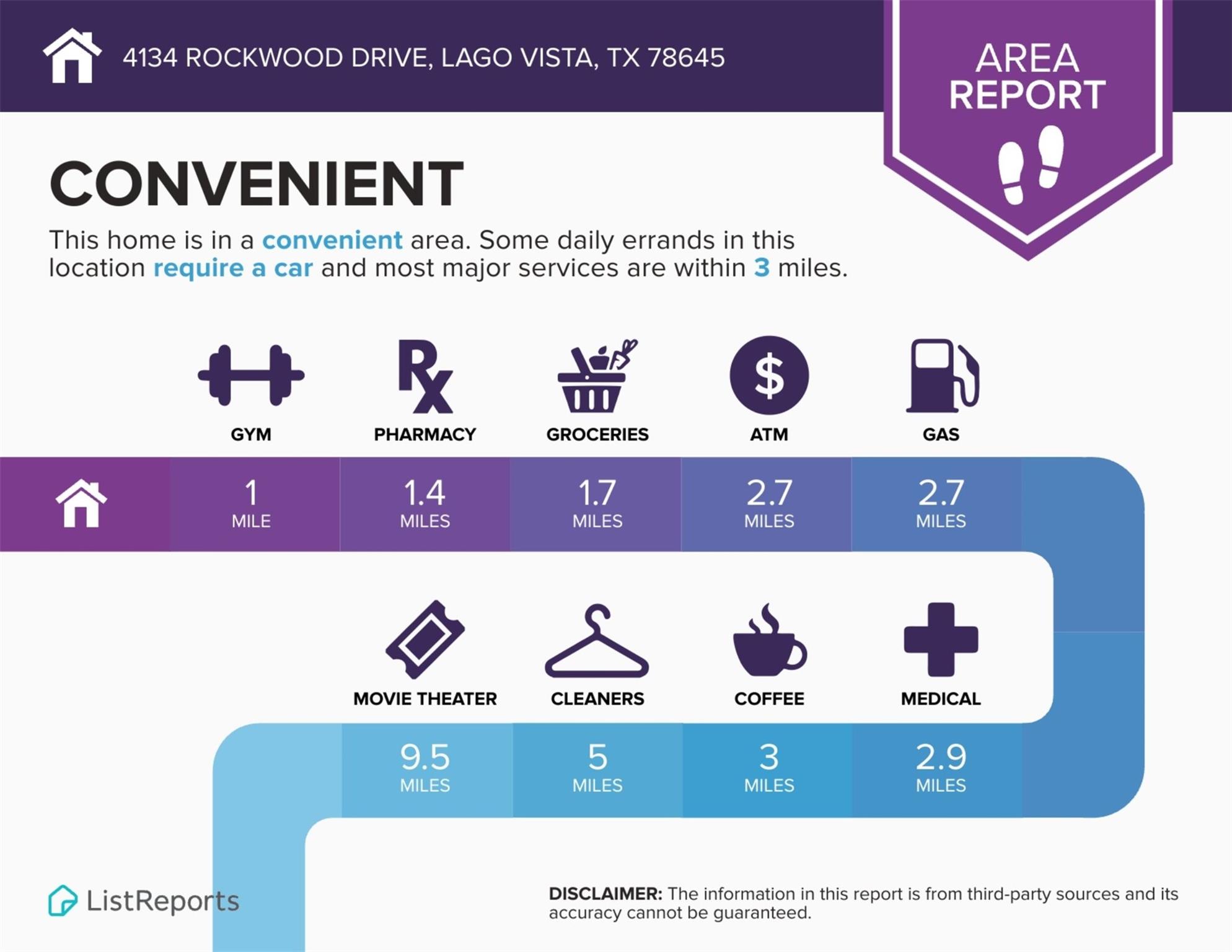 4134 Rockwood Dr, Lago Vista, TX 78645