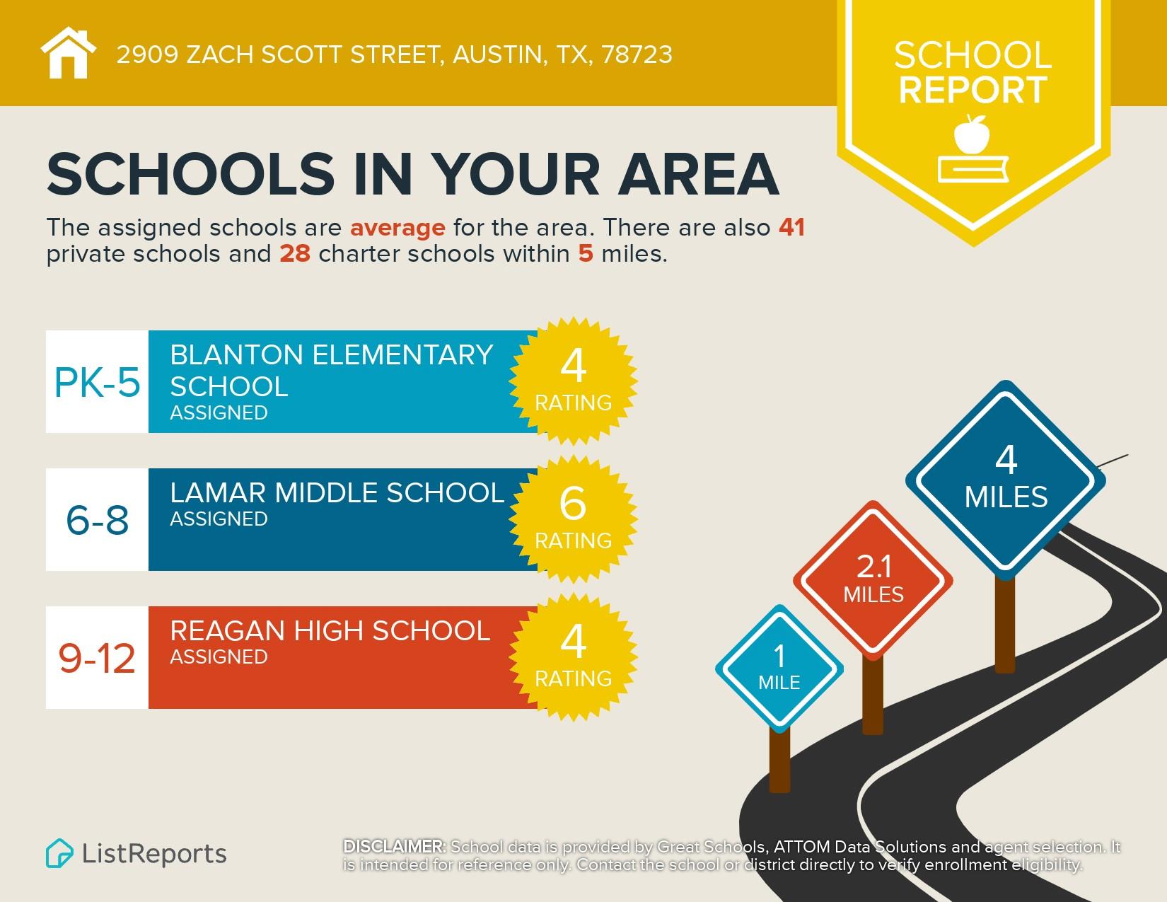2909 Zach Scott St, Austin, TX 78723