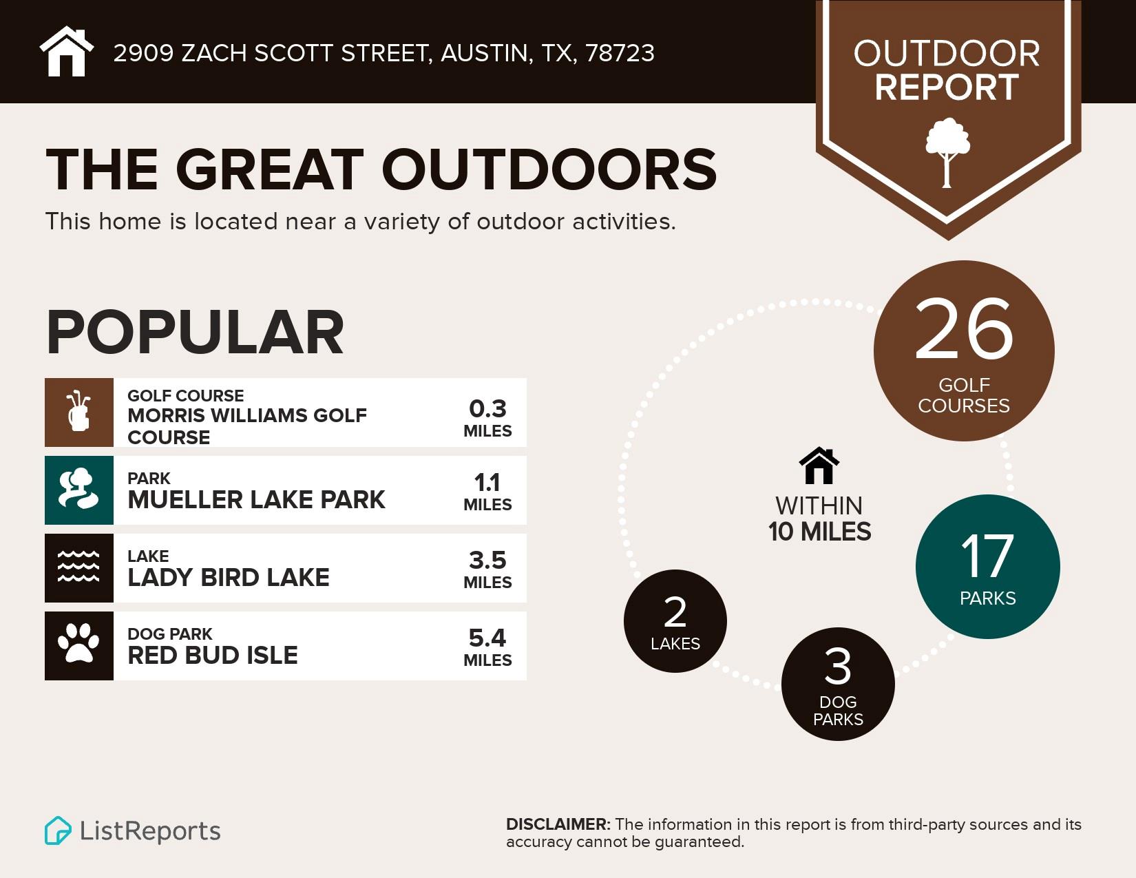 2909 Zach Scott St, Austin, TX 78723