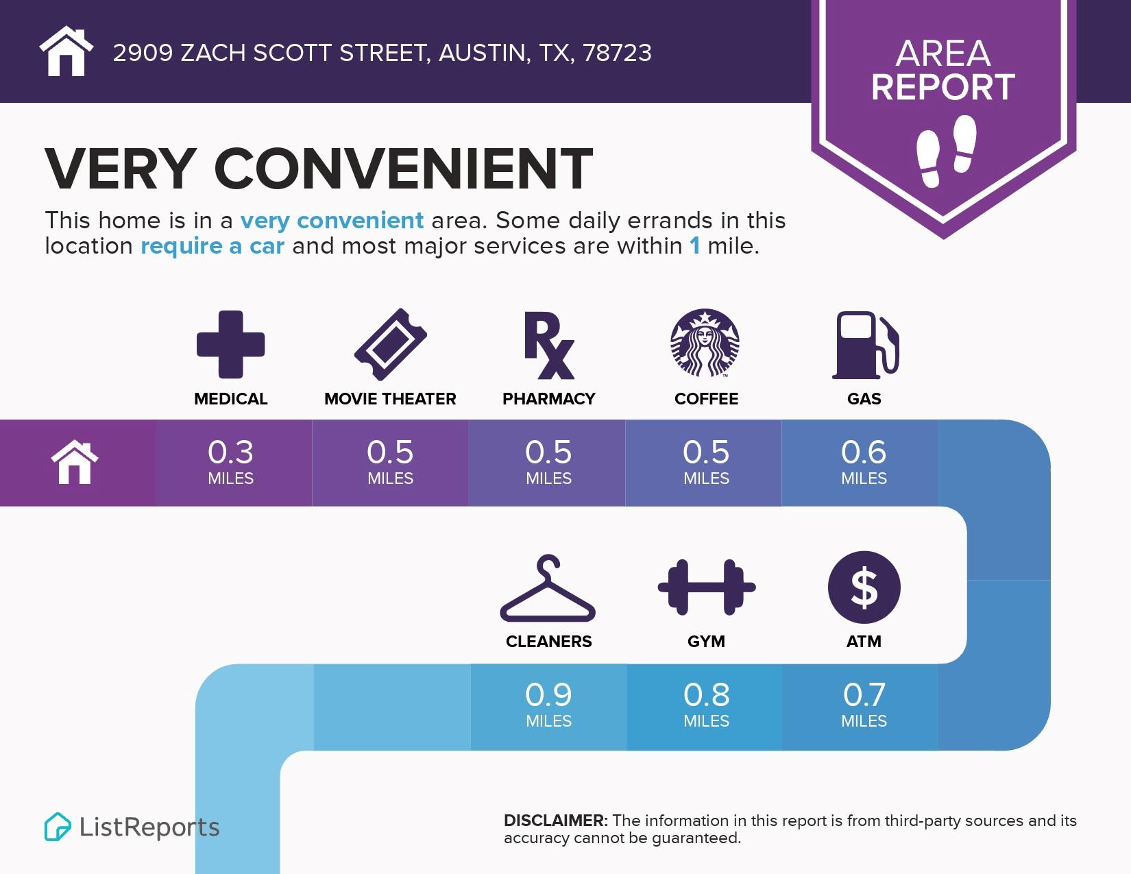 2909 Zach Scott St, Austin, TX 78723
