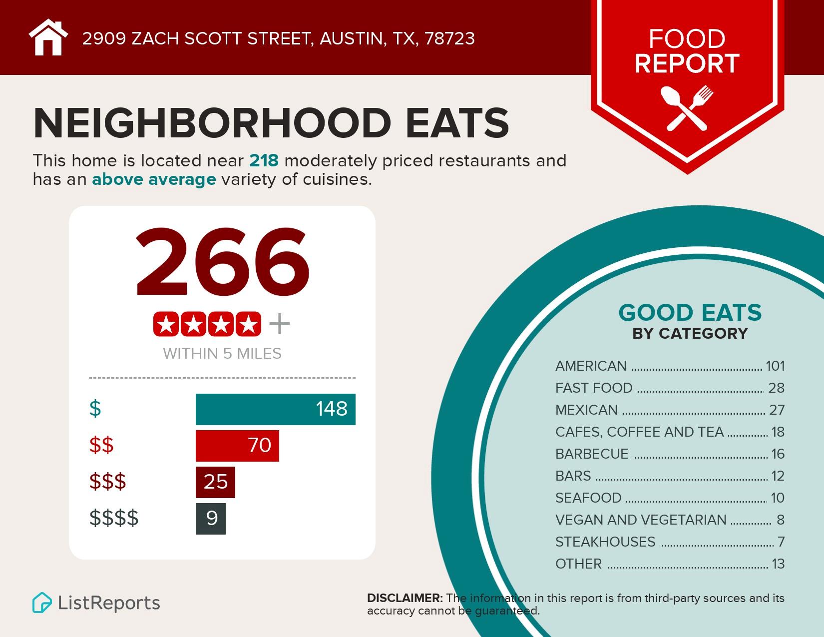2909 Zach Scott St, Austin, TX 78723