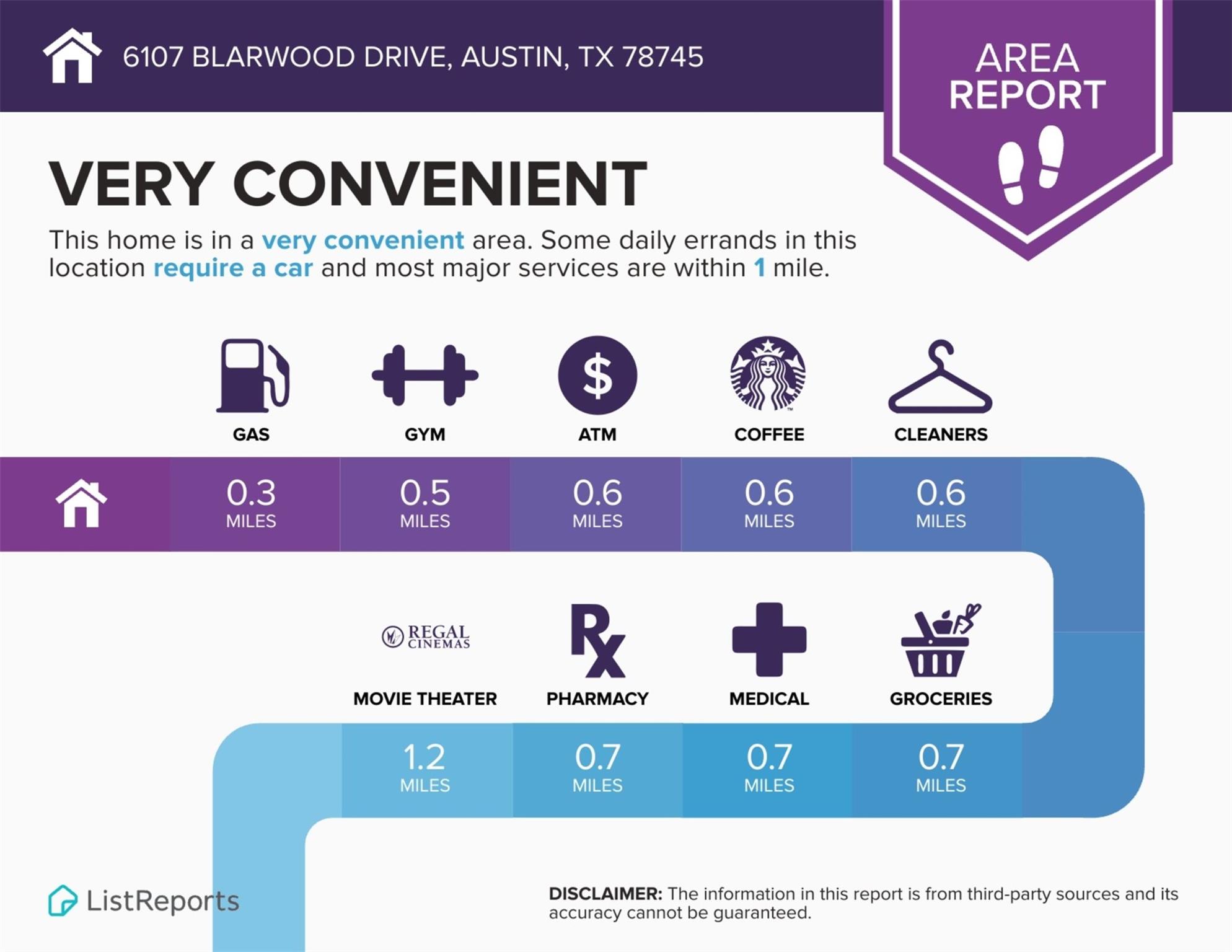 6107 Blarwood Dr, Austin, TX 78745
