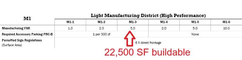 38-57-59 10 Streets, Long Island City, NY