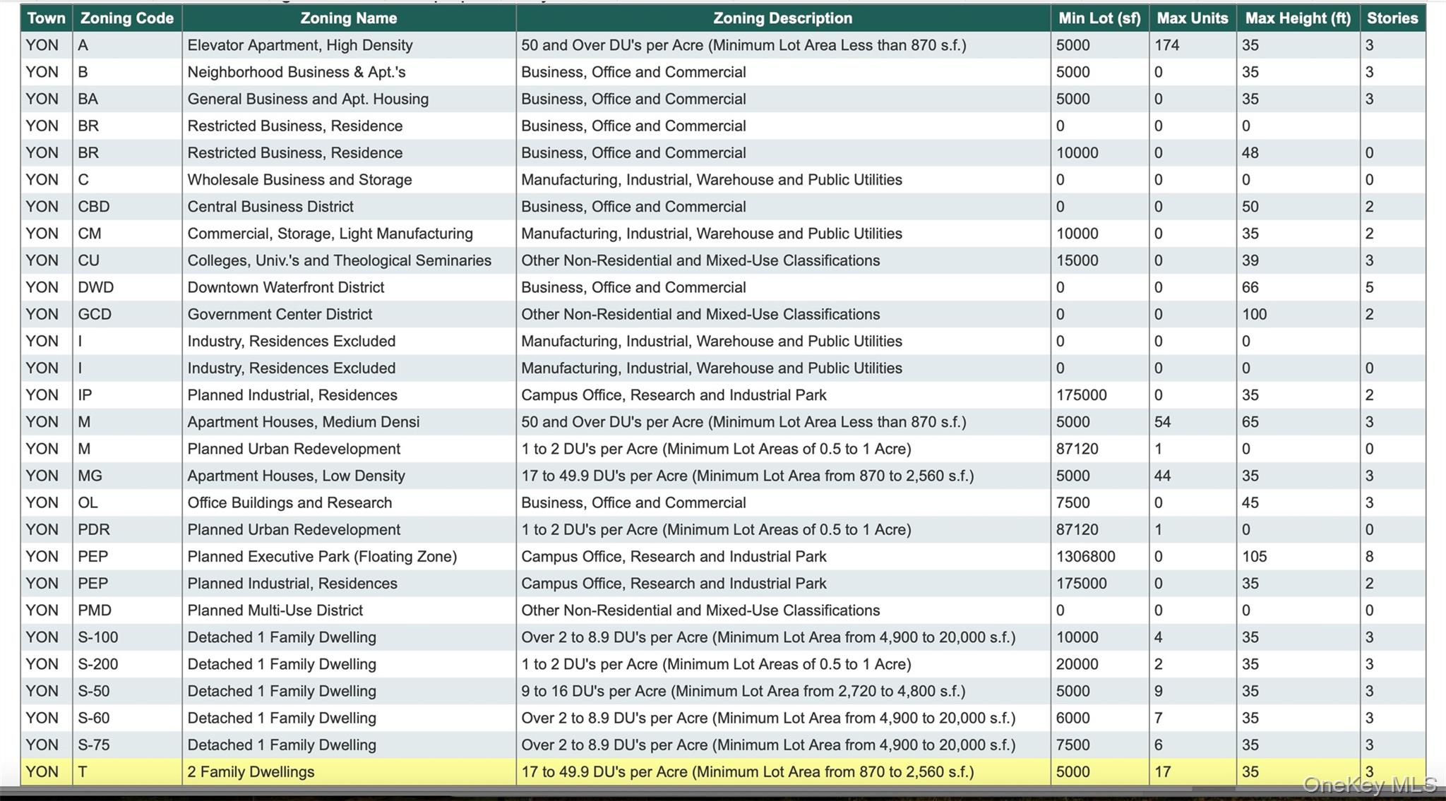 824 Saw Mill River Road, Yonkers, NY 10710