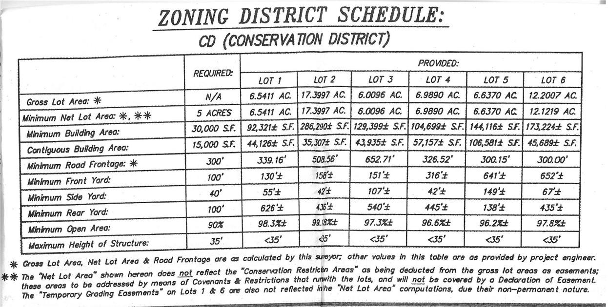 Lot 82 Wiccopee Road, Putnam Valley, NY 10579