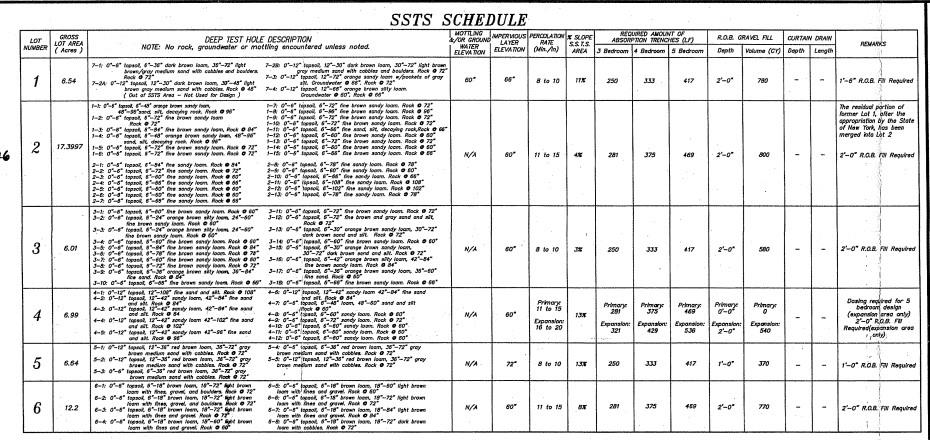 Lot 82 Wiccopee Road, Putnam Valley, NY 10579