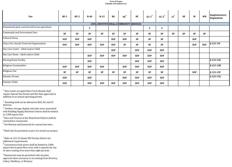 1162 Broadway # 9W, Esopus, NY 12429