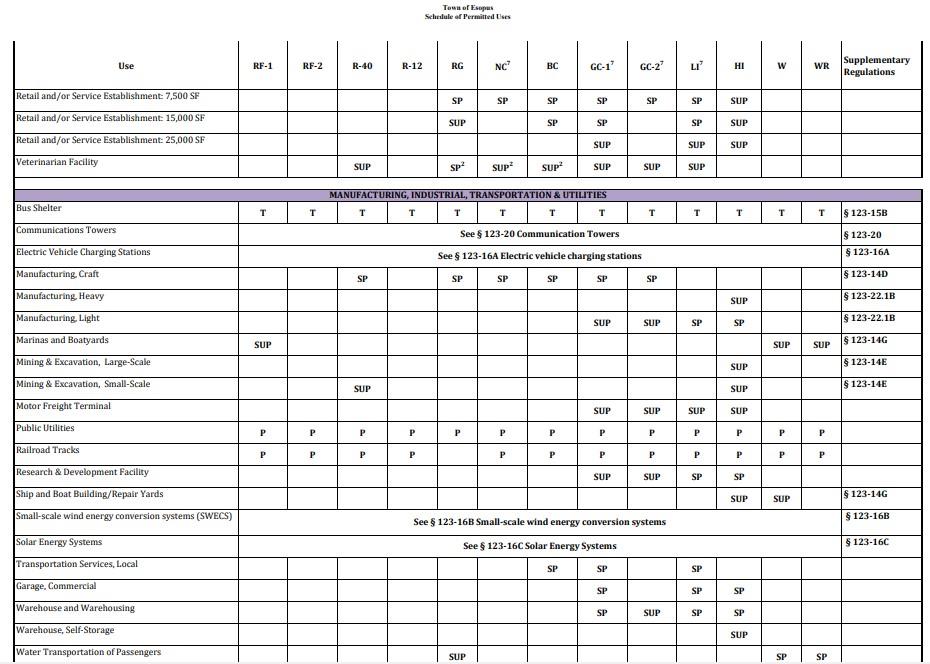 1162 Broadway # 9W, Esopus, NY 12429