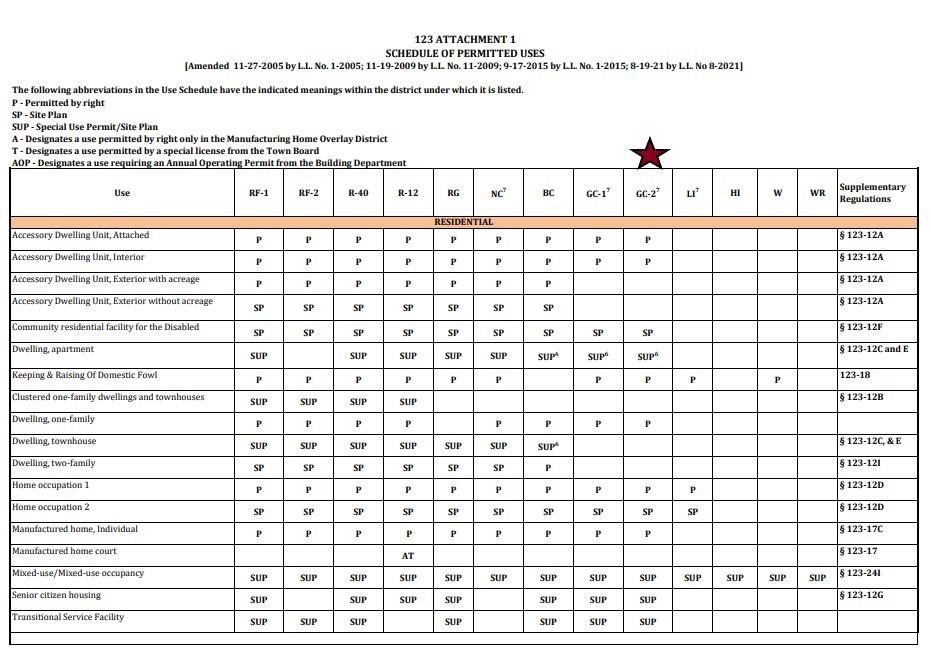1162 Broadway # 9W, Esopus, NY 12429