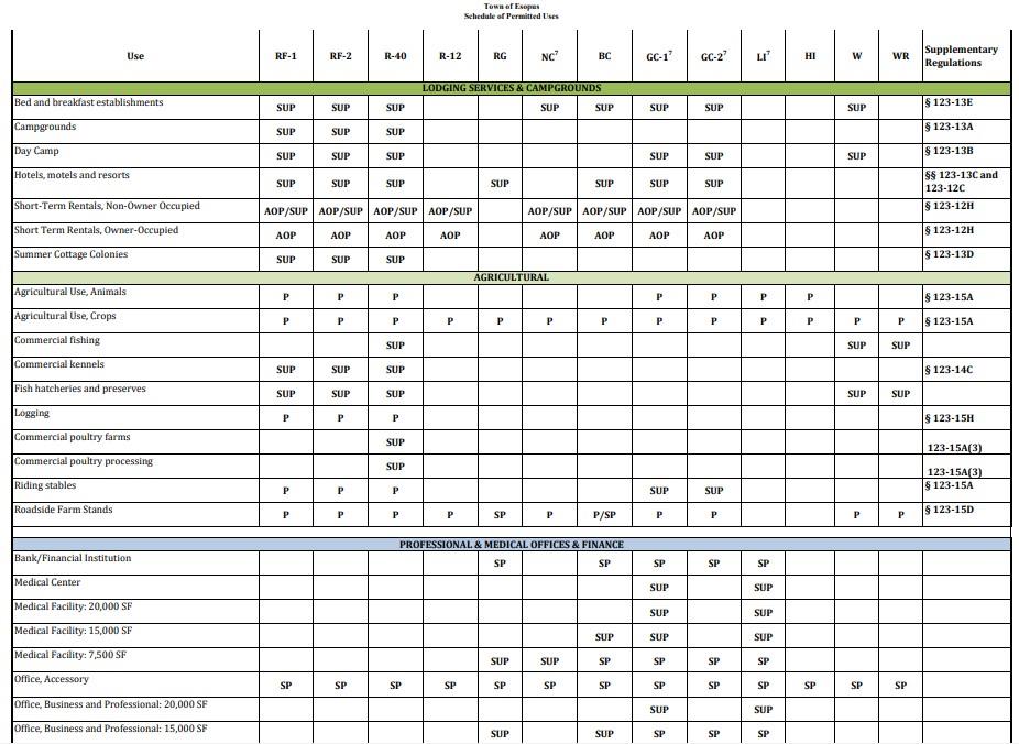 1162 Broadway # 9W, Esopus, NY 12429