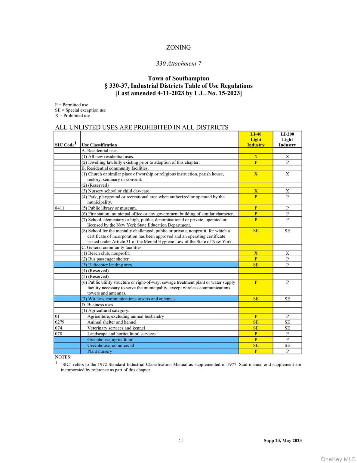 196 Jagger Path # A, Speonk, NY 11977