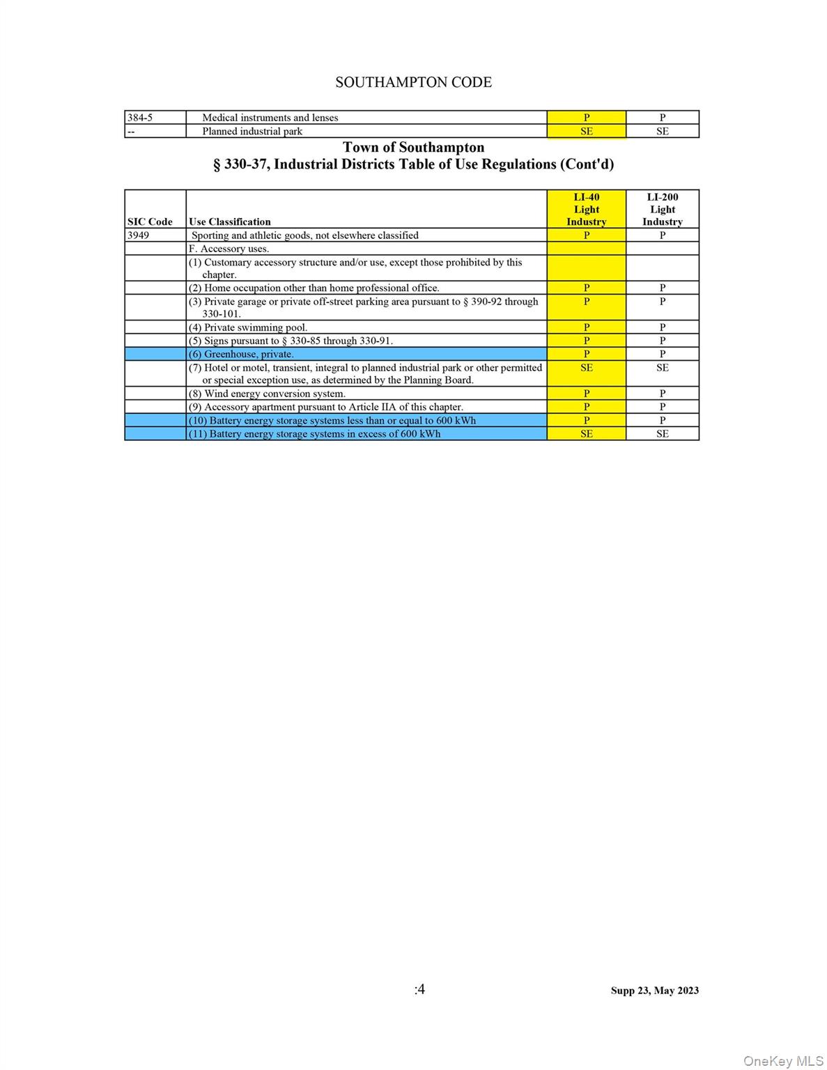 196 Jagger Path # A, Speonk, NY 11977