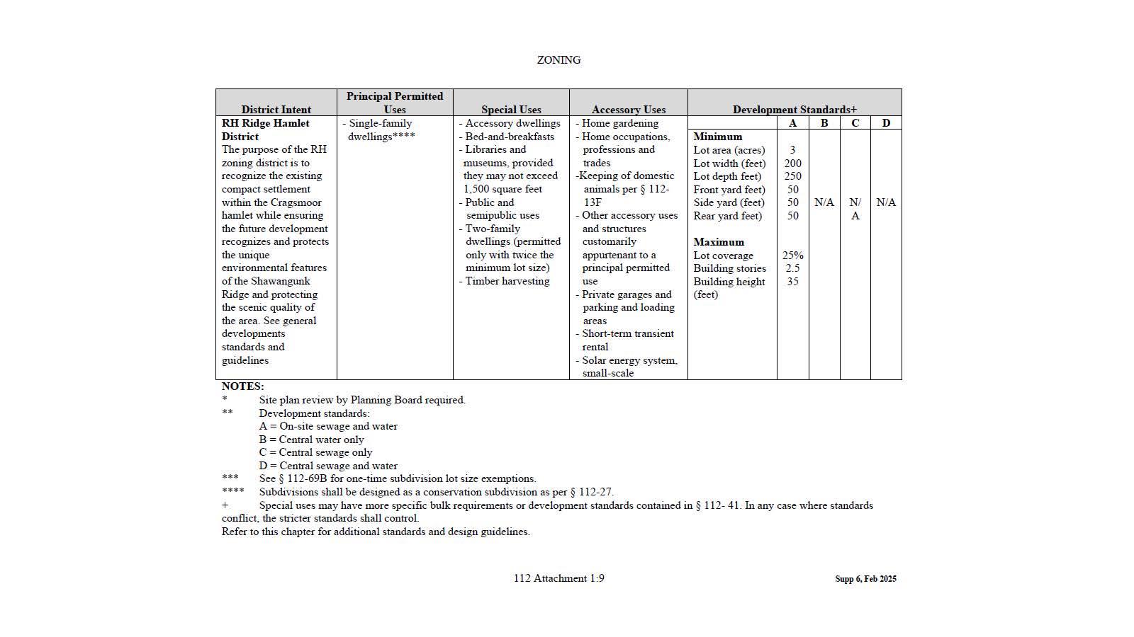Cragsmoor Road, Pine Bush, NY 12566