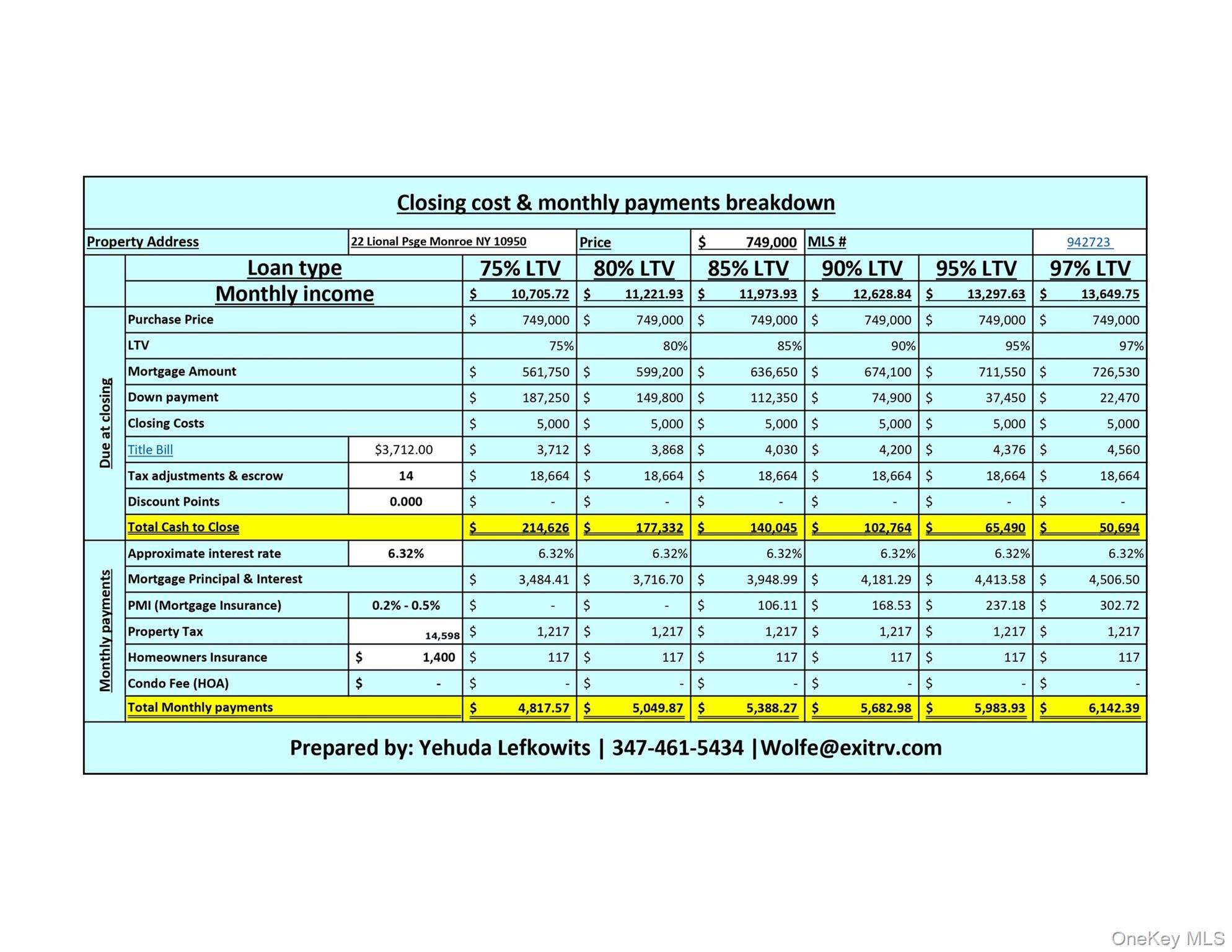 22 Lionel Passage, Monroe, NY 10950