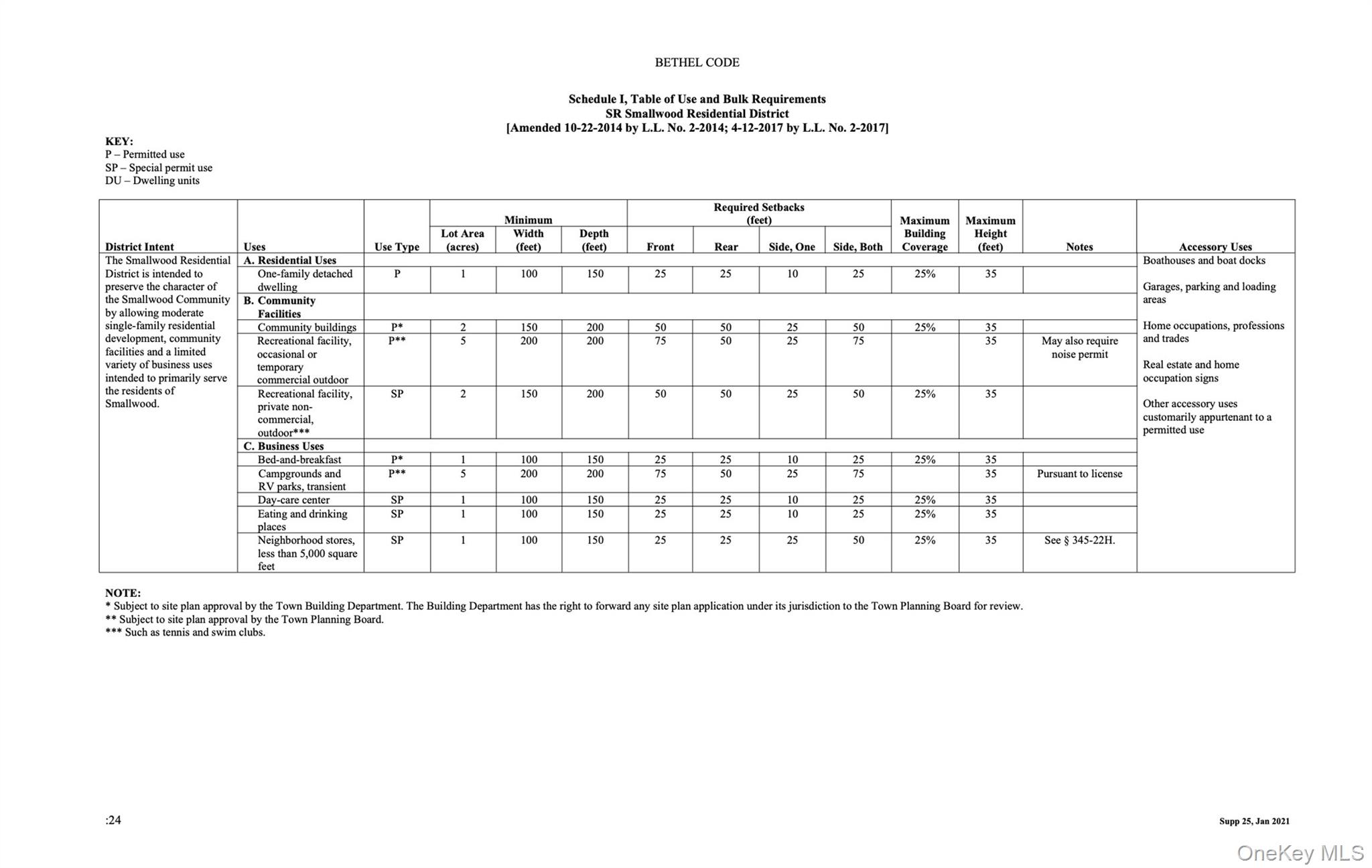 Swallow Trail, Bethel, NY 12720