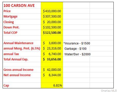 100 Carson Avenue, Newburgh, NY 12550
