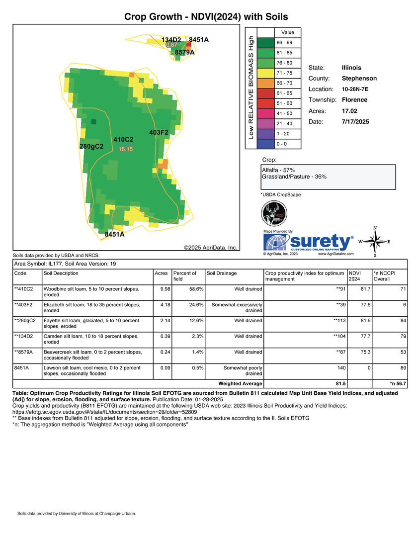 000 Mountain Lane, Freeport, IL 61032