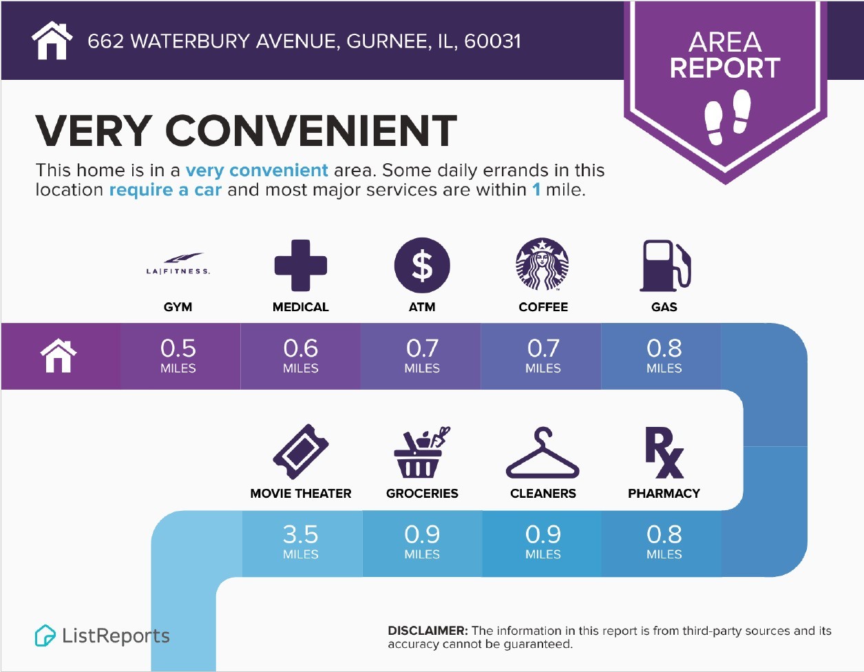 662 Waterbury Avenue, Gurnee, IL 60031