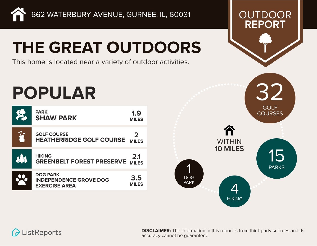 662 Waterbury Avenue, Gurnee, IL 60031