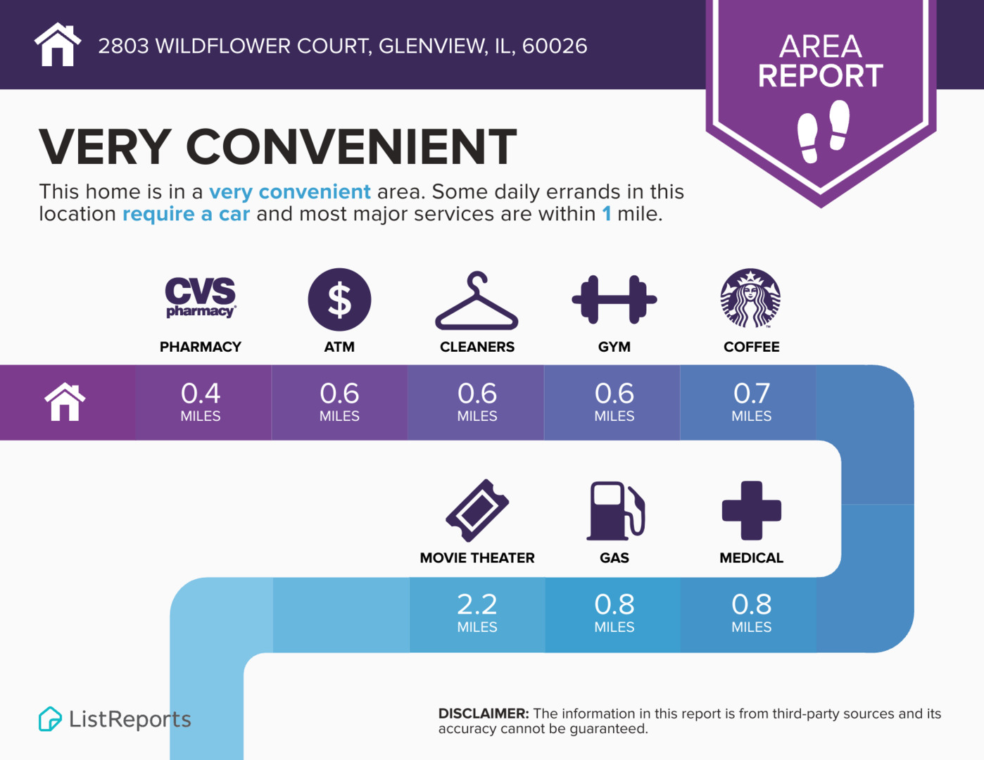 2803 Wildflower Court, Glenview, IL 60026