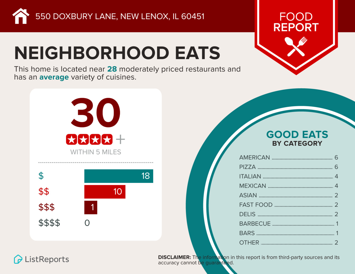 550 Doxbury Lane, New Lenox, IL 60451