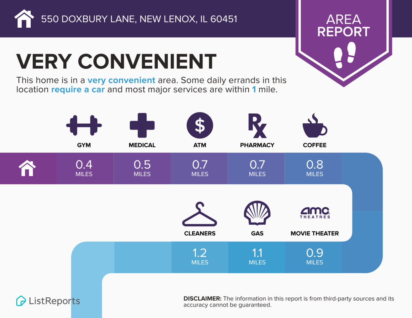 550 Doxbury Lane, New Lenox, IL 60451