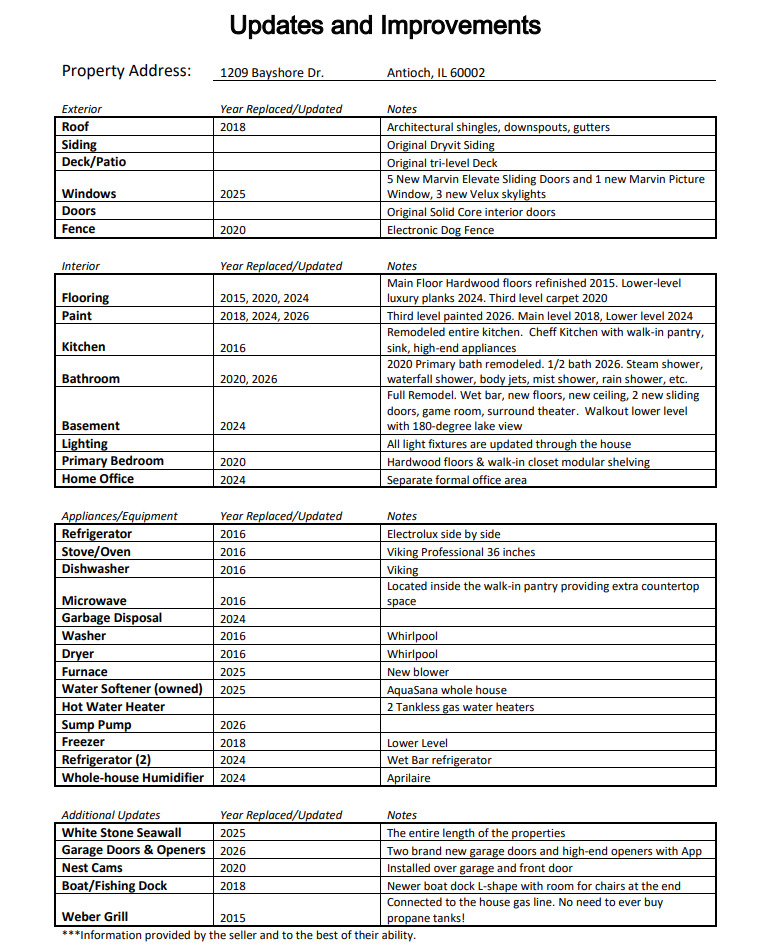 1209 Bayshore Drive, Antioch, IL 60002