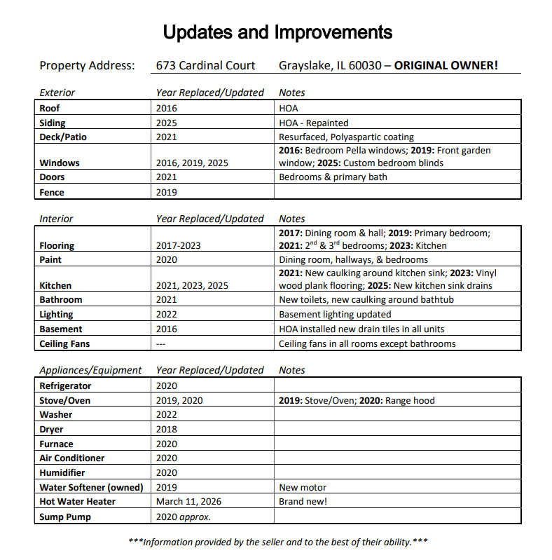 673 Cardinal Court, Grayslake, IL 60030