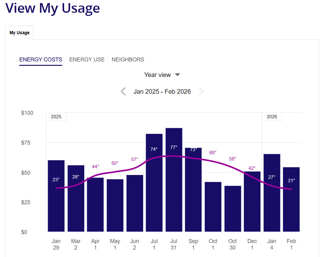 Rolling Meadows, IL 60008