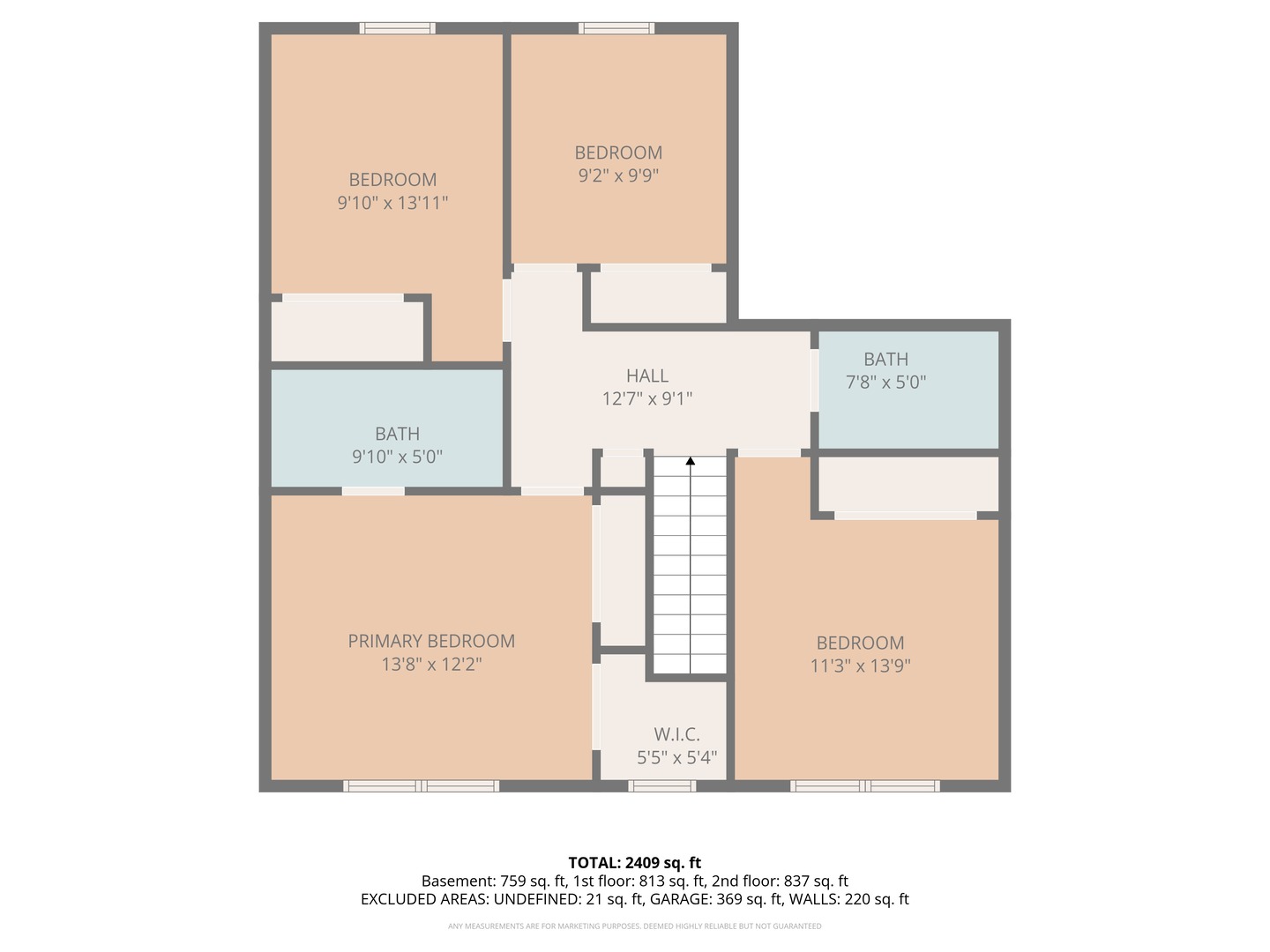 1745 N Frolic Avenue, Waukegan, IL 60085